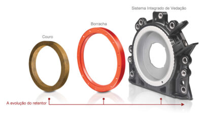 RETENTOR ROLAMENTO CAIXA SABO +