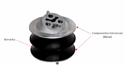 COXIM DO MOTOR LD HIDRAULICO
