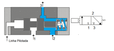 VALVULA SOLENOIDE ACIONAMENTO 4X4